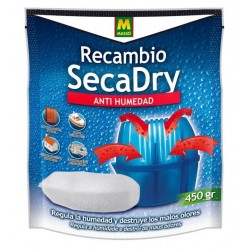 SecaDry recambio...